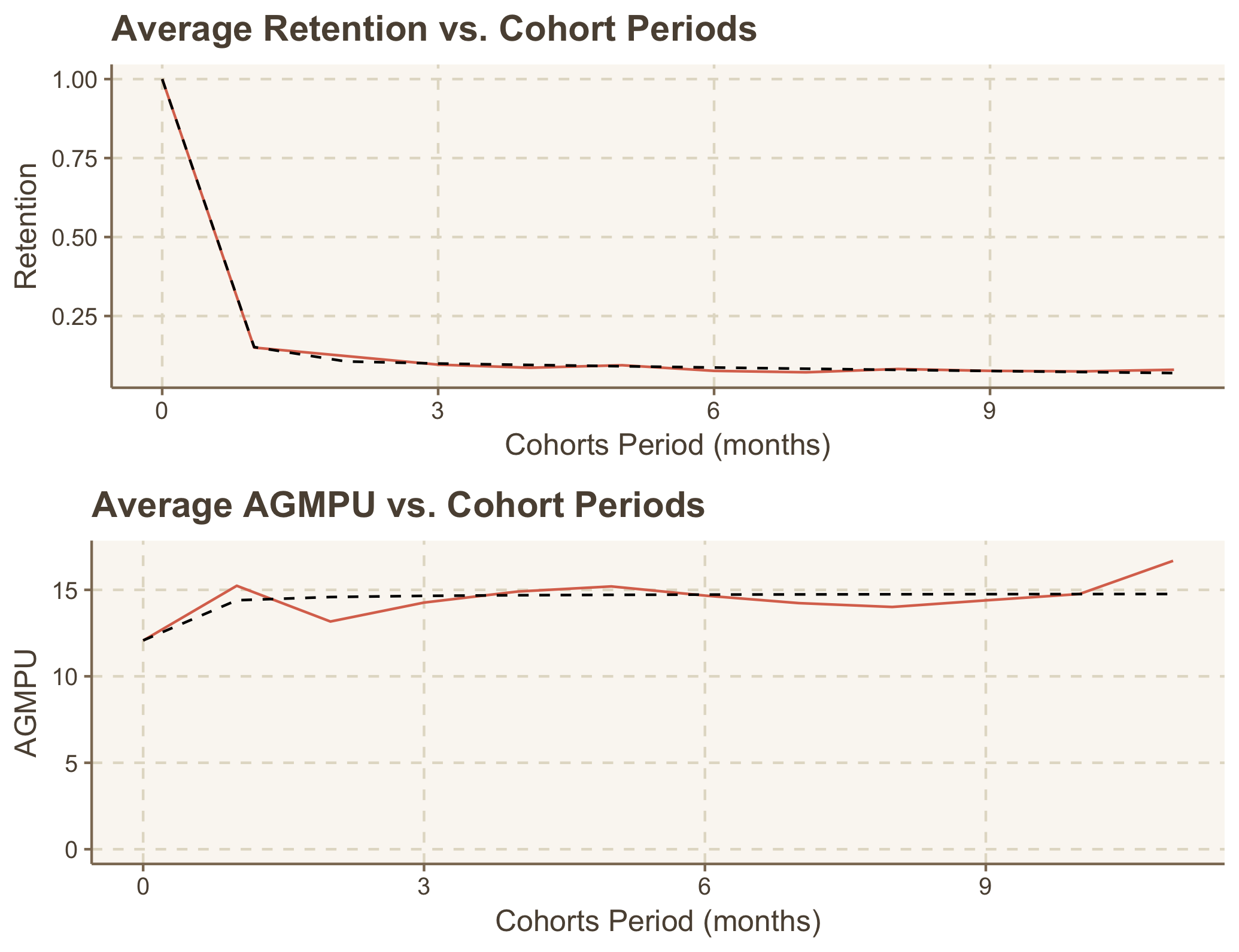 Predicted values